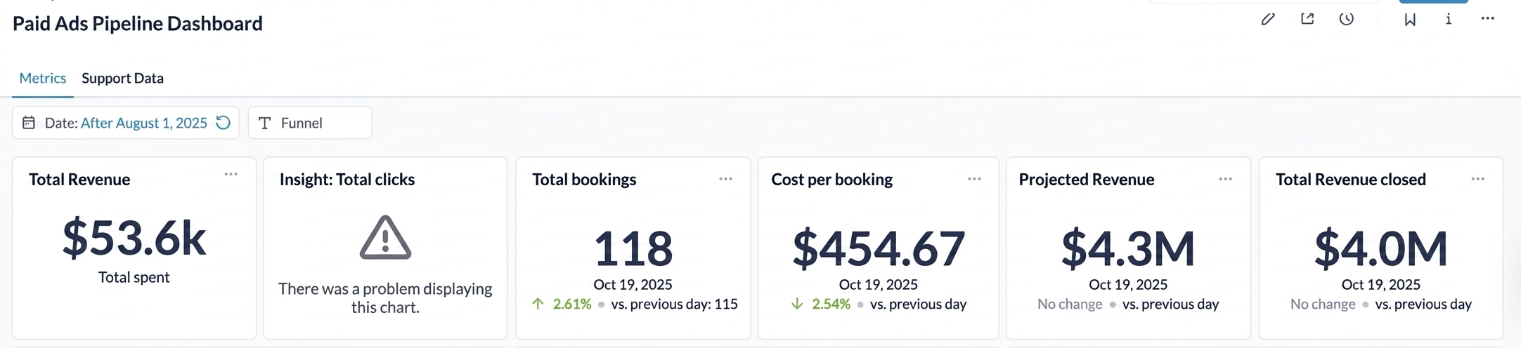 $4.0M revenue closed